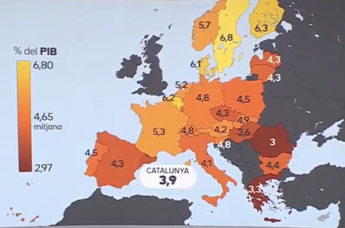 Comptesclares's tweet photo. 0/ 
Ahir vam veure aquesta notícia a @3CatInfo 

I ens vam quedar gelats, petrificats, de pasta de boniato.

No nomès perquè Catalunya és el país que menys inverteix en educació (només estan pitjor la Bulgària de l’Stoitxkov i la Grècia del rescat), sinó perquè invertim menys que la mitjana espanyola.

I la notícia, en lloc d’aprofundir en aquesta dada demencial, ens va voler comparar amb Luxemburg. WTF???? 

Per què no es va centrar amb el que salta a la vista, que Espanya inverteix més que nosaltres?

La pregunta que haurien d’haver explicat els nostres mitjans públics, és per què diantre Espanya ens passa la mà per la cara.