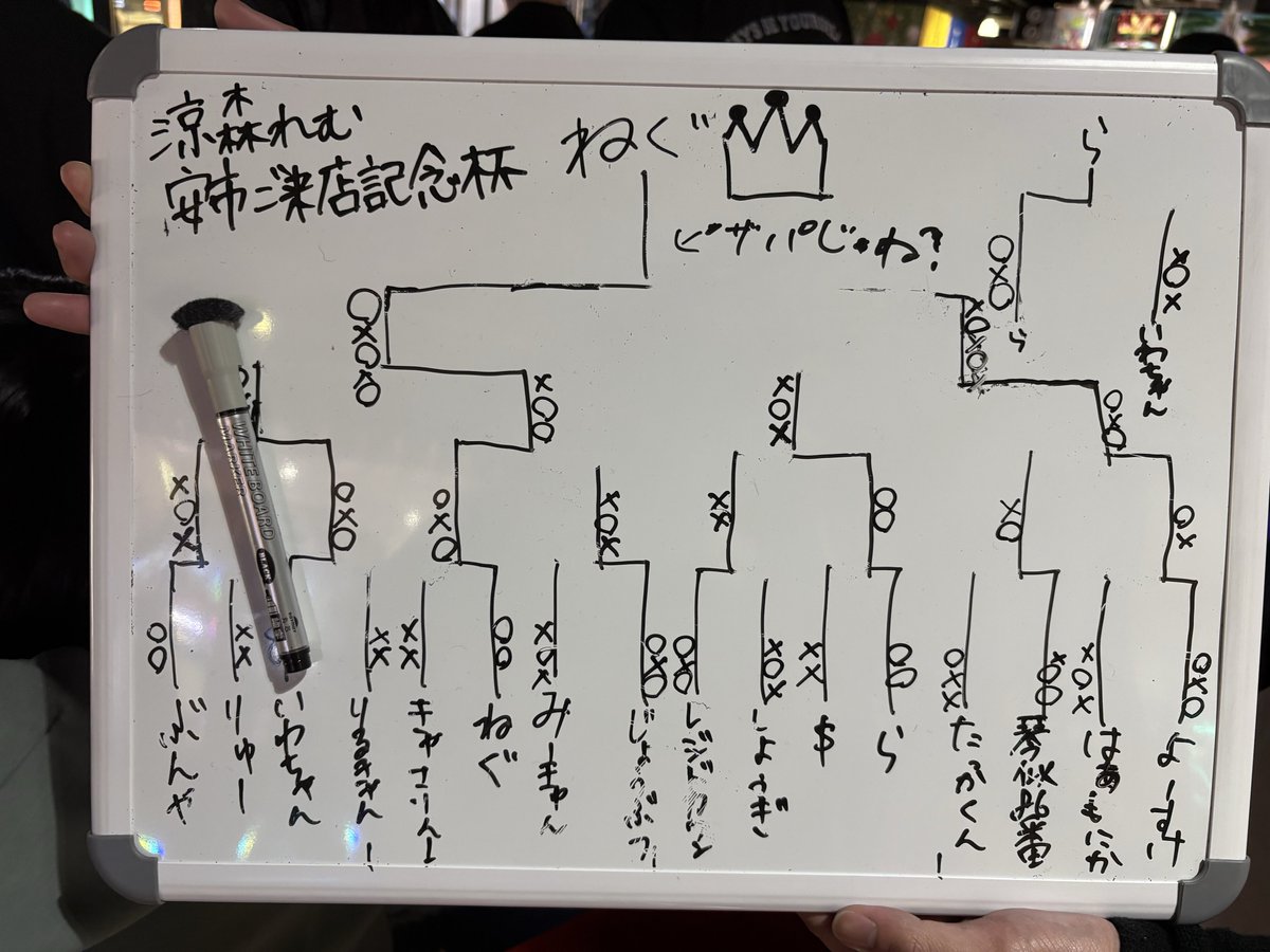 shinoro_taiko's tweet photo. 本日の太鼓の達人店舗大会は、16名のプレイヤーに参加頂き大変盛り上がりました！
優勝は「ねぐ」さんです。おめでとうございます！🏆㊗️ https://t.co/cJFCA7ZP8r