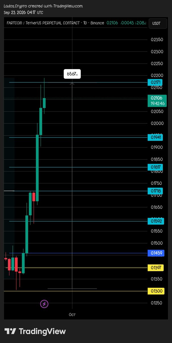 LadosCrypto's tweet photo. @chartexpt Sir, this is not true. We are truly grateful for your educational charts, and I thank ALLAH that I started learning a lot from you. Below are some examples of my entries based on what I have learned from your charts. 🙏📈 https://t.co/pg5c2628Ke