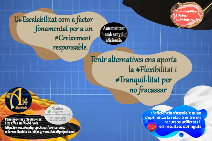 serveis38965's tweet photo. L'#Escalabilitat com a factor fonamental per a un #Creixement responsable.
Tenir alternatives ens aporta la #Flexibilitat i #Tranquil·litat per no fracassar.        #Exit
#SolucionsAi4 #CostVariable
#FeinesAdministrativesalaVostraMida
Sense costos afegits per permanència https://t.co/hR53aOD20c