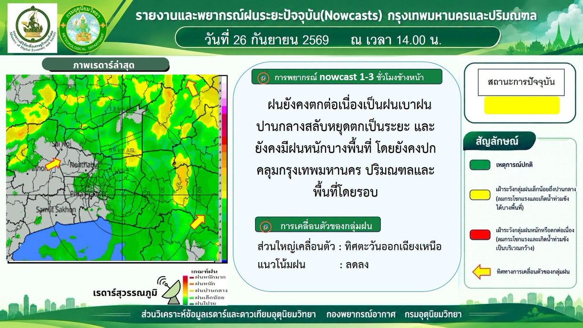 tmdthai2's tweet photo. 26 ก.ย.69 เวลา 14.00 น. ฝนยังคงตกต่อเนื่องเป็นฝนเบาฝนปานกลางสลับหยุดตกเป็นระยะ และยังคงมีฝนหนักบางพื้นที่ โดยยังคงปกคลุมกรุงเทพ ปริมณฑลและพื้นที่โดยรอบ

#กรมอุตุนิยมวิทยา 
#พยากรณ์อากาศ 
#ดิจิทัลเพื่อเศรษฐกิจและสังคม https://t.co/J9SCbkhMSs