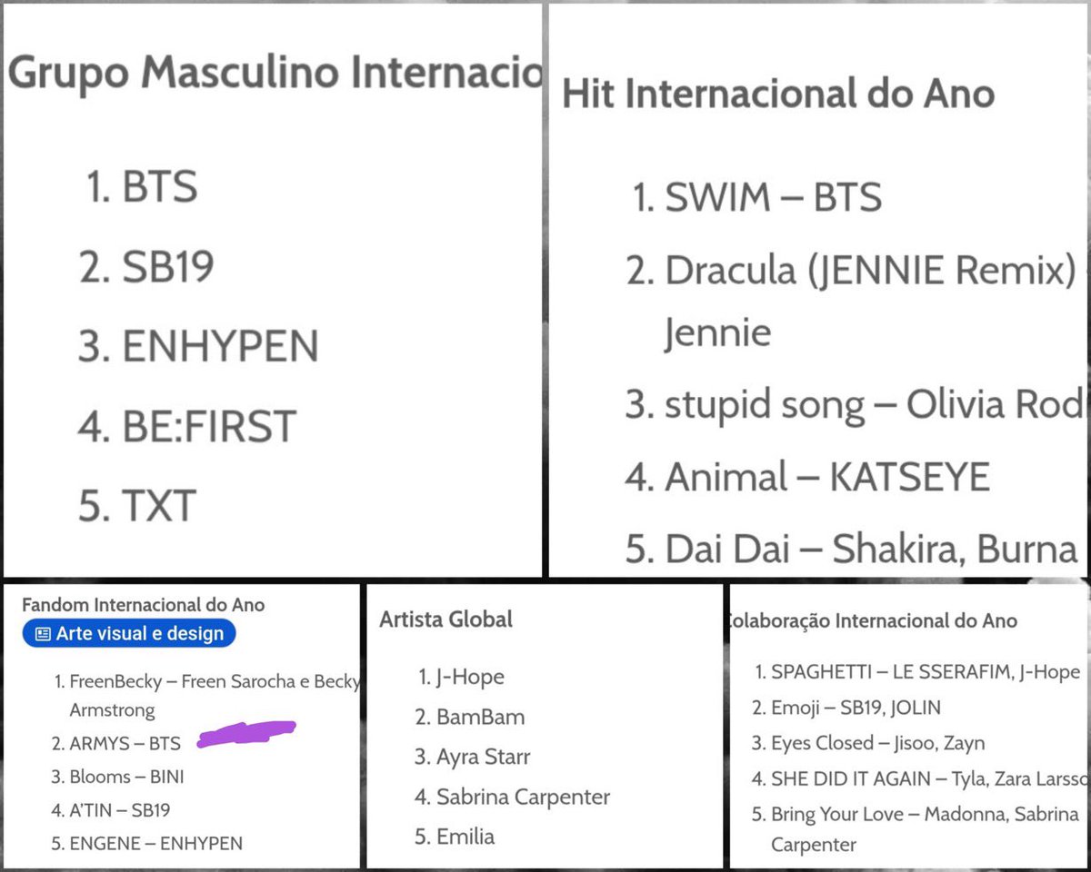 mnikook_998's tweet photo. 📊 อัปเดตอันดับชั่วคราว BreakTudo Awards

ตอนนี้ International Fandom ยังอยู่ที่ 2 ‼️
ขอแรงอาร์มี่ช่วยกันพาขึ้น 1 ด่วน 🏆

ส่วนหมวดอื่นๆ ยังคงครองอันดับ 1 และอยู่ในจุดที่ปลอดภัย แต่ยังต้องโหวตต่อเพื่อรักษาอันดับ

คะแนนเปลี่ยนได้ตลอด อย่าเพิ่งพักมือ ช่วยกันดันต่อค้าบ 

Artis global
🔗 https://t.co/3ay0jDIMt2

Group
🔗 https://t.co/RTt1NE8ELb

Hit international de ano
🔗 https://t.co/T9H3MMApeF

Fandom
🔗 https://t.co/7vSWe24ELD

#อาร์มี่ชวนโหวต