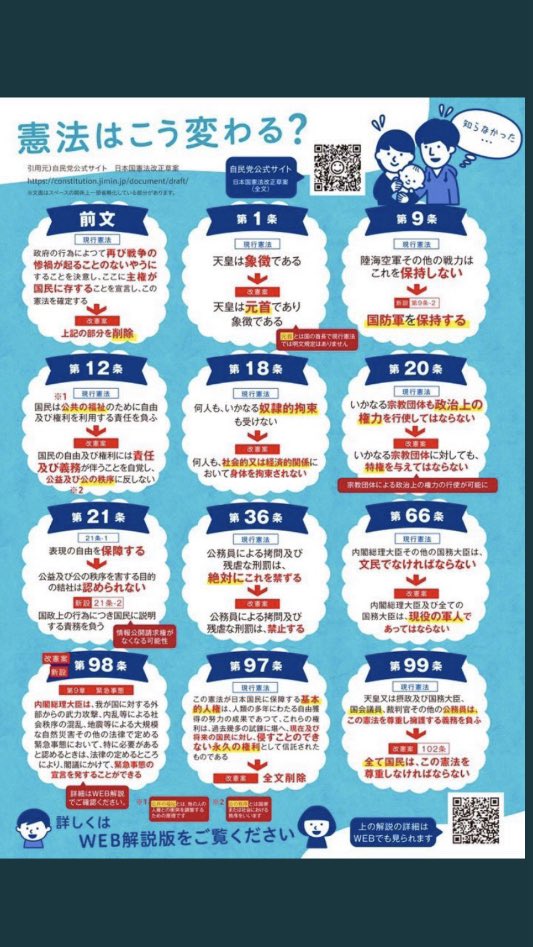 smEMkxiKSng7s9I's tweet photo. 知られると当然反対されるから、必死に隠している自民党の改憲草案の中身を
【国民に周知させよう！】

せめてこれだけ⬇️でも
・戦争が可能になる
・人権がなくなり自由が奪われる
・独裁国家になる

「そんなこと、あるはずないよ」
「陰謀論だろう」
で片付けては、もうダメな段階ですよ⚠️ https://t.co/lFAg4yBJiI