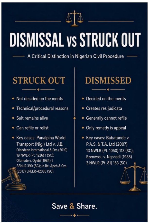 OluwapelumiEsq's tweet photo. I made a succinct distinction about the effect of striking out and dismissal of cases by the Court. What every Litigants must know.
Want to learn more? Reach out on LinkedIn: https://t.co/xkV0z7pR4B
#NigerianLaw #CivilProcedure #Litigation #LegalPractice #ResJudicata https://t.co/XPDjlA4PbA