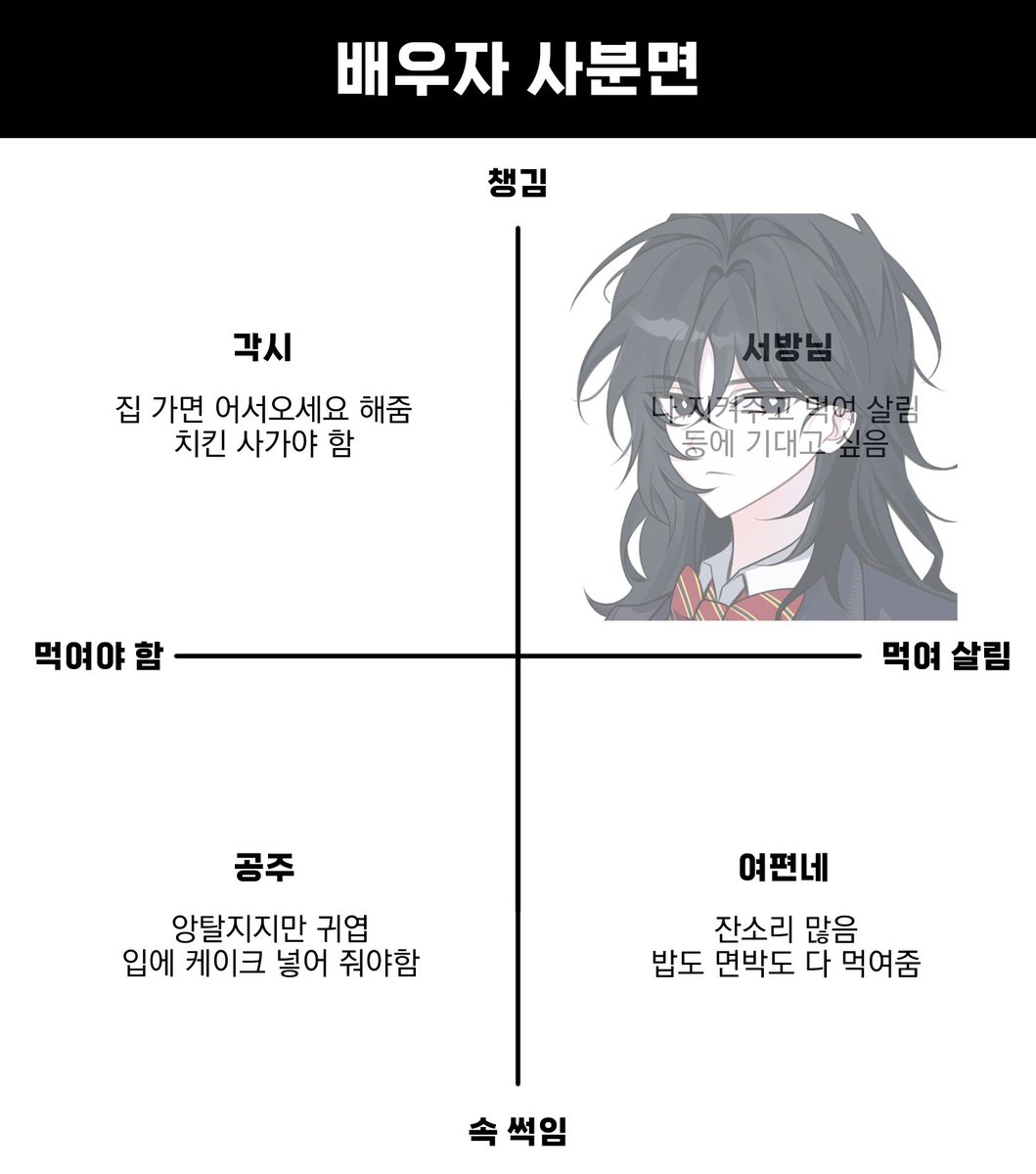 6wvtdu's tweet photo. 따지면 이쪽
다해주셧음조켄네 https://t.co/RuepCe4PiA