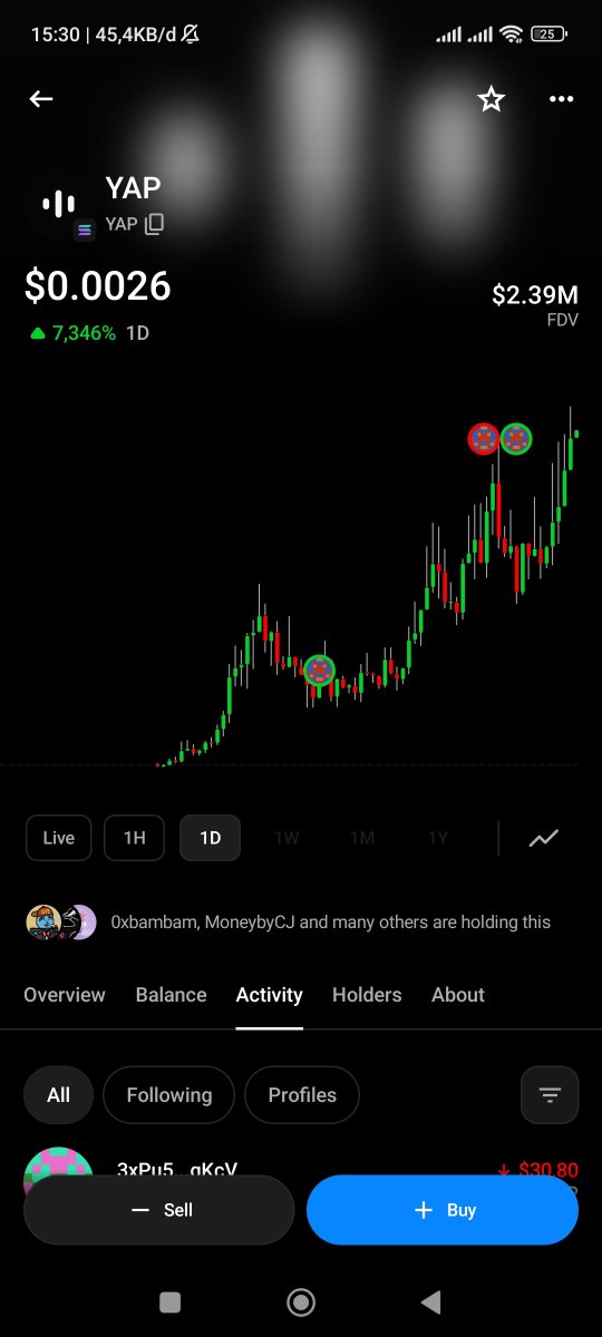 galxe_points's tweet photo. soon $10m mc 🚀🚀🚀🚀🚀🌕🌕 $YAP https://t.co/vjGqhMLQZ6