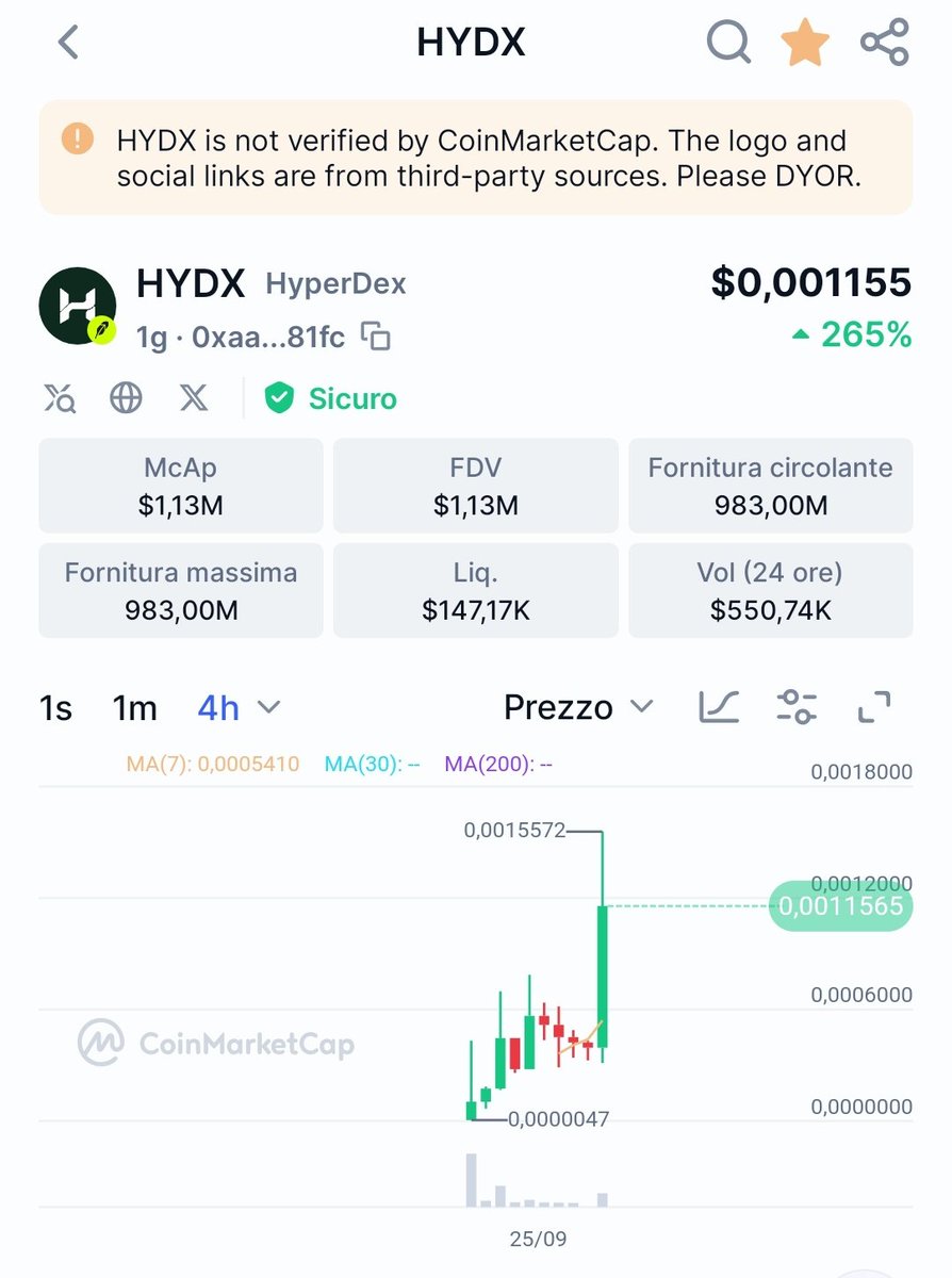 Ssandro_96's tweet photo. @torogems @Hyperdex_app going parabolic 👀 https://t.co/TnxIfwjlb9