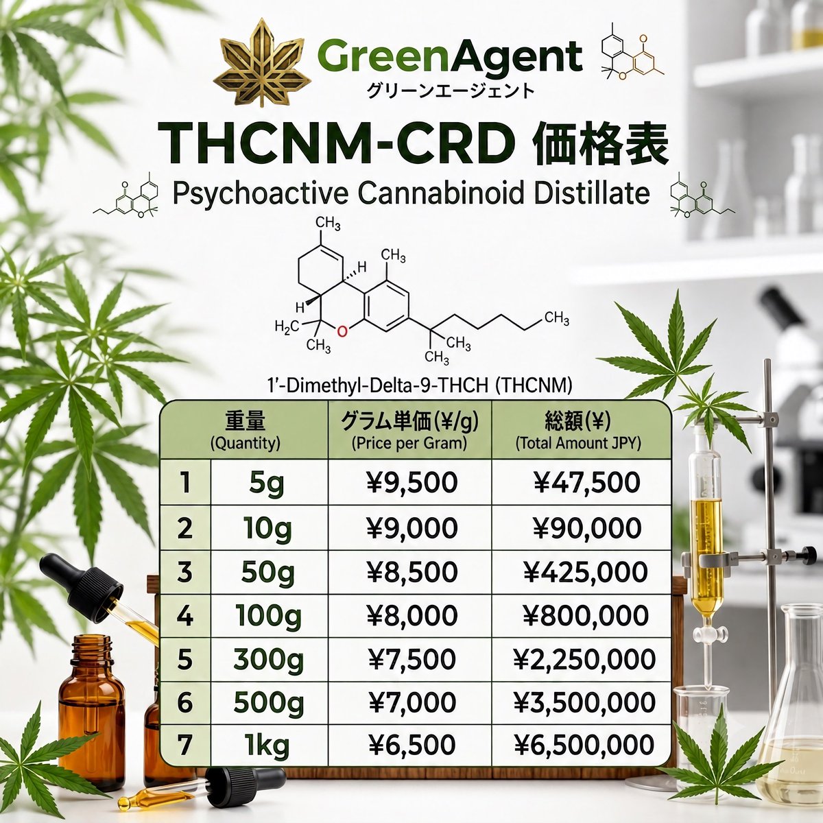BudsBrainLeaf's tweet photo. 【 注意喚起 】

勝手に、添付の弊社のTHCNMの価格表を模倣し、引用元のアカウントが同成分の予約を受け付けておりますが、弊社とは全く関係ございません。

ご覧になった方は、詐欺業者かもしれないのでご注意くださいませ。

当グループでは、10/3に入荷＆販売開始予定でございます。

#THCNM https://t.co/jK4n5x3IUC
