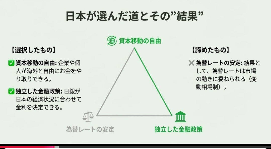 12Toriki's tweet photo. 日経、ビットコイン、日本国債、ドル円、住宅ローン、台湾有事、JGB、tmf

This is the exact situation where BOJ is currently sitting, and now it's Fed's turn.

How did you go bankrupt?
Two ways. Gradually, then suddenly.

-Ernest Hemingway

https://t.co/H0fFBAsvT2 https://t.co/LqWVBvYW9m