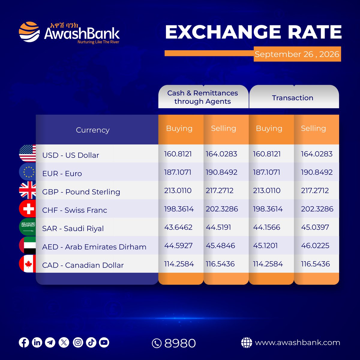 BankAwash's tweet photo. ከዕለታዊ ተመን በተጨማሪ 10% ጉርሻ!
======
ከውጭ አገር ከወዳጅ ዘመድ በሀዋላ አስተላላፊ ወኪሎች በኩል የተላከልዎትን ገንዘብ በባንካችን ሲቀበሉ እንዲሁም በካሽ ሲመነዝሩ ከመደበኛ ምንዛሬ በተጨማሪ 10% ጉርሻ ያገኛሉ፡፡
#AwashBank #ExchangeRate https://t.co/ffsDCuL5Y8