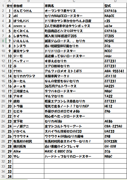 CelicaMatsuri's tweet photo. 一週間前になりました！
現在エントリー３０台！
あと１０台ほどあいてますのでエントリーお待ちしてますー！固定ポストよりアクセスしてください😆
資料は現在作成中、今日か明日メール流します！
#セリカ祭り https://t.co/GYHDaePebE