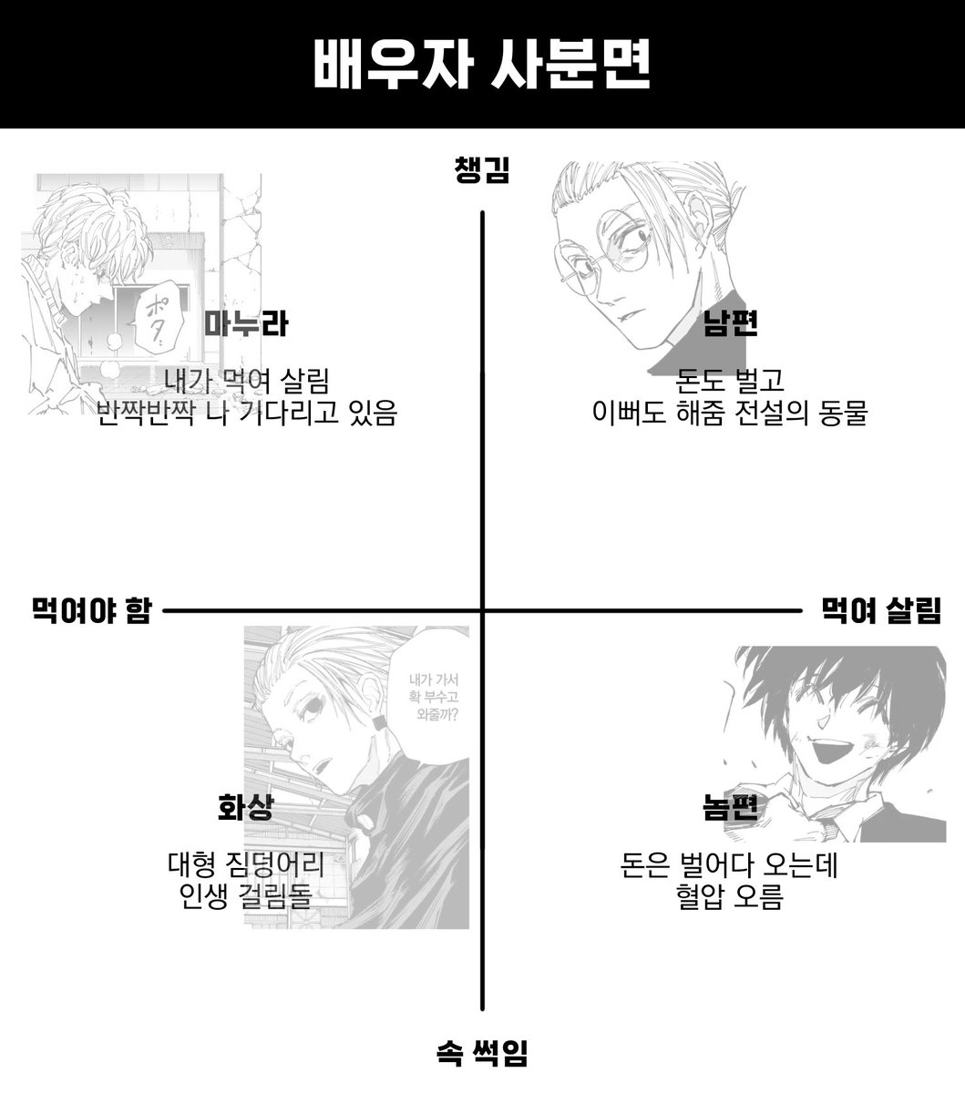 Nagumo___0709's tweet photo. 적폐 배우자 사분면 (w. 사캄 우즠 나굼 가쿠 https://t.co/pPHEDEpARq