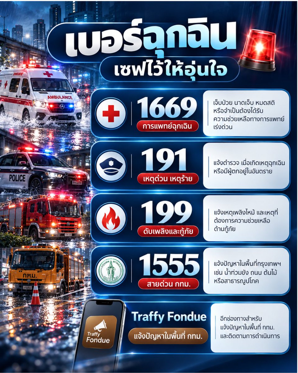 mysuperclinic's tweet photo. ฝนหนัก น้ำท่วม อย่ารอให้เกิดเหตุแล้วค่อยหาเบอร์ฉุกเฉิน 🌧️🚨
สถานการณ์ฝนในกรุงเทพฯ ยังต้องเฝ้าระวัง 

ส่งต่อให้ครอบครัวและคนรอบตัวไว้ด้วยนะคะ

#น้ำท่วมกรุงเทพ #ฝนตกหนัก #น้ำท่วม #เบอร์ฉุกเฉิน #กรุงเทพมหานคร #เตรียมพร้อมรับมือน้ำท่วม https://t.co/EaR36nZNHW