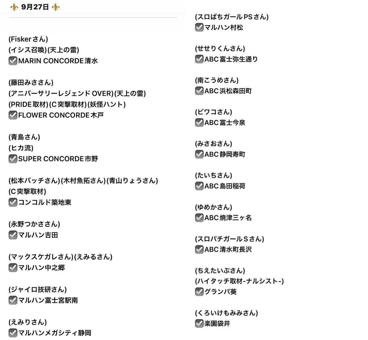 hitsucha_n's tweet photo. 9月27日(日)〈静岡〉

〈複数〉
(妖怪ハント)(女神の加護)
コンコルド浜松於呂

(怪童コロシアム)(天地繁栄)
(ターゲットループ～全国制覇～)
コンコルド静岡緑が丘

(極・英雄凱旋)(ターゲットループ～全国制覇～)
SKY CONCORDE富士宮

(天上の雷)(フルスロ)
GOLD CONCORDE富士

〈スロミュー〉
(ヒカ流)
SUPER CONCORDE市野

〈遊びの匠〉
(ターゲットループ～全国制覇～)
コンコルド静岡緑が丘
SKY CONCORDE富士宮

〈アツ姫〉
(怪童コロシアム)(天地繁栄)
コンコルド静岡緑が丘

(イシス召喚)(天上の雷)
MARIN CONCORDE清水

(まさお伝説-光-)(対抗ノ極)
コンコルド浜松雄踏

(蛇神)(狼ダブル)
コンコルド菊川

(狼ダブル)
コンコルド島田駅前

(極・英雄凱旋)
SKY CONCORDE富士宮

(アニバーサリーレジェンドOVER)(天上の雷)
FLOWER CONCORDE木戸

(ALL★STAR-トレジャーセレクション-)
(対抗ノ極)(SANKYO RESEARCH)
コンコルド沼津

(龍神)
コンコルド袋井高尾

(天使の声)
コンコルド島田六合

(Limit Break～限界突破～)
コンコルド東名

(ジャグラーRESEARCH)(YAMASA RESEARCH)
コンコルド浜松笠井

(天上の雷)
SUPER CONCORDE静岡
GOLD CONCORDE富士

〈DMM〉
(SLOTIMES)
ABC磐田中泉

(BUZZ SLOT)
ABC浜松葵西

(3×3STAR取材)
STAR CONCORDE掛川
パーラージュピター厚原
FUJIMI西焼津

(C突撃取材)
コンコルド築地東
FLOWER CONCORDE木戸

(SUNNY取材)
YUMEYA夢屋浜松大柳

(PRIDE取材)
FLOWER CONCORDE木戸

(FANTA SISTA)
ラッキーアシベ

(REAL取材)
タイホー浜松三幸町

(妖怪ハント)
コンコルド浜松於呂
FLOWER CONCORDE木戸
ドキわくランド御殿場

(ULTIMATE SLOT)
レインボー修善寺

(PAYA君賞品入荷)
SUPER CONCORDE静岡

(ペカペカパパ取材)(3×3STAR取材)
グランパ三方原

(フルスロ)
GOLD CONCORDE富士

〈スロパチ〉
(あかまる来店取材)
マルハン袋井
マルハン中原
マルハン藤枝駅南
マルハン函南
マルハン浜松中央
マルハン浜松泉
マルハン草薙アピア
マルハン吉原
マルハンメガシティ静岡
マルハンメガシティ三島駿東
マルハン沼津

〈フェスメディアX〉
(ナインピース)
楽園上新屋
楽園浜松ザザシティ

〈BASHtv〉
(Fの意志)
フジコー御殿場

〈必勝本〉
(キミスタRED)
ローレル志都呂

(女神の加護)
コンコルド浜松於呂

〈でちゃう〉
(でちゃう!(禅))
パパOne

(乱王)
アプリイ沓谷
タイホー浜北永島

(ハイタッチ取材-ナルシスト-)
グランパ葵

(でちゃう!ジャグラーシリーズ)
スリーエー袋井

(最後尾からの逆襲)
マルハン萩原東

(ピース取材)
マルハン袖師

(でちゃう!(鎖))
マルハン吉田

〈ホール攻略〉
(クロロ調査隊超トレジャーS)
楽園沼津

(クロロ調査隊オールスターS【神】)
フジコー三島