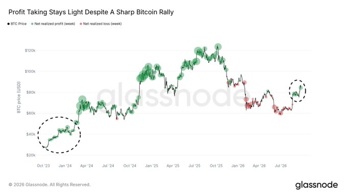 CryptoTice_'s tweet photo. $5.1 BILLION IN PROFITS REALIZED LAST WEEK. 

Sounds like a lot.
Until you put it in context.

These levels look like late 2023.
Not cycle tops.

At major Bitcoin tops profit taking doesn't look like this.
It looks 10x bigger.

More frantic.
More euphoric.
More obvious.

Right now the profit taking is orderly.
Measured.

Almost calm.

That is not how bull markets end.
That is how they continue.

The top is not being formed right now.
It is still being built toward.