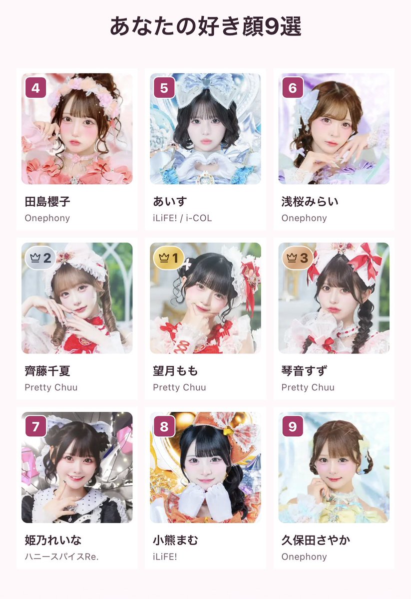 mmmoo2831's tweet photo. もにちゃがいちばん！🥰🥰

ただぷりちゅー好きなだけの人になってる気がするし、好きな顔の系統分かりやすすぎる😂💕

#女ドル好き顔9選 https://t.co/zTKmjcjYJx