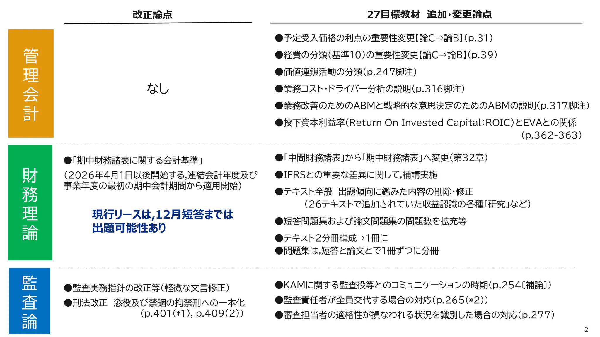 TAC公認会計士講座 平林 黎 on X: 