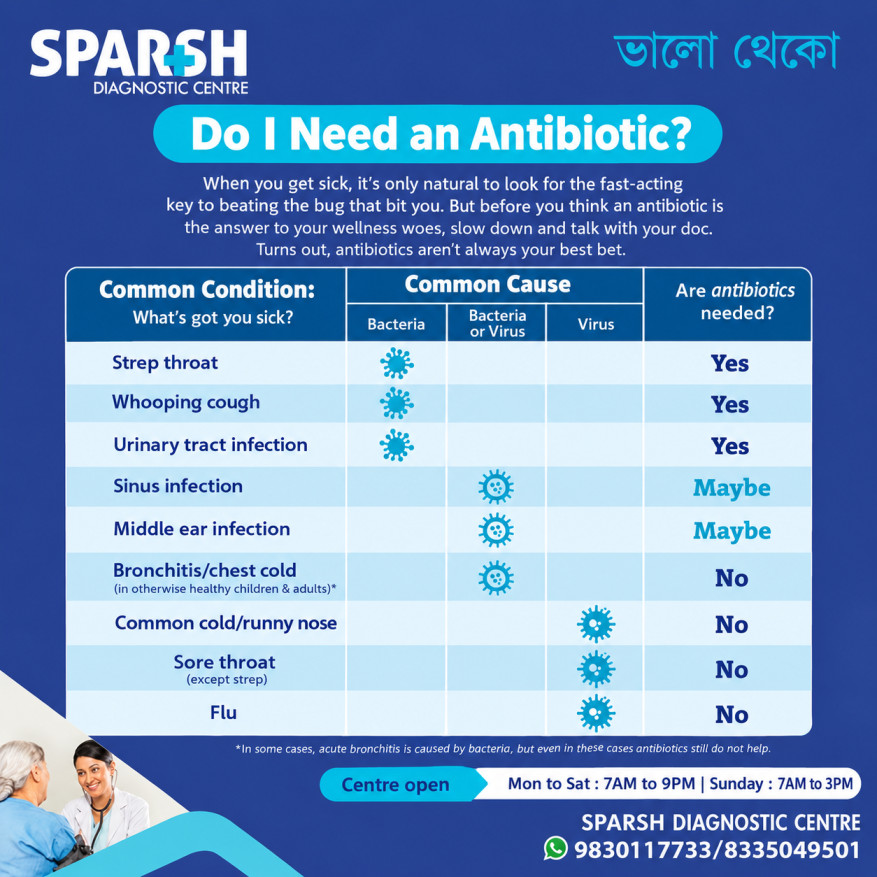 info_sparsh's tweet photo. Taking antibiotics for a viral fever or cold? 

Antibiotics fight bacteria, NOT viruses! Misuse leads to antibiotic resistance. Always consult a doctor first.

Read more: https://t.co/tfLAkjIW6h

Helpline: 9830117733 / 8335049501 

#BhaloTheko https://t.co/qV5hlYng1p