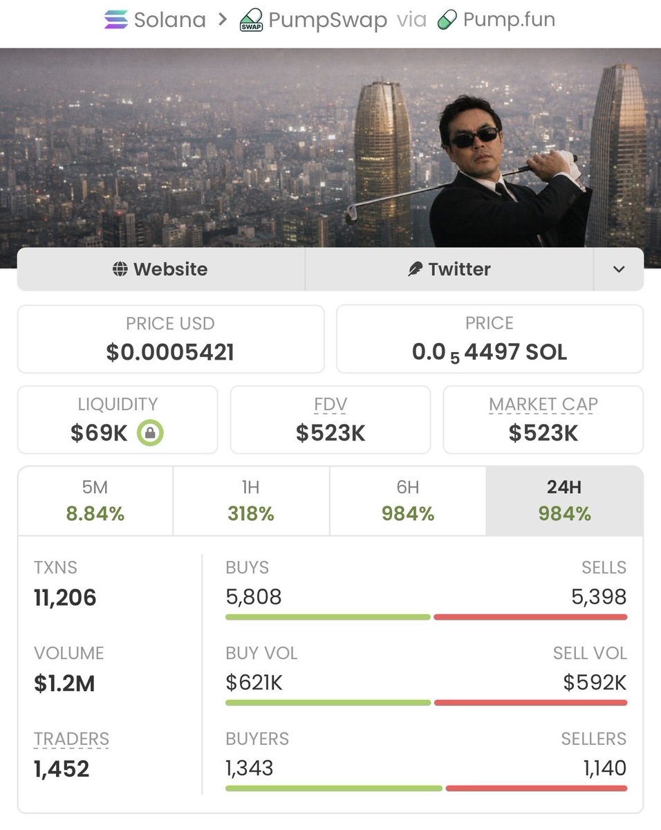 Soltrader_1's tweet photo. $ai/maxxi  skyrocketed from just $7.9K to $523K MC — a mind-blowing 66x gain!

This is what early access looks like.
Follow me now &amp; join the VIP TG if you’re ready to stop watching and start winning!

Ca: 5cQReyzgJQbtbGLvkm1vN9GDGFBWzcAC6TDprBwzVVjL https://t.co/3LczP6Gann