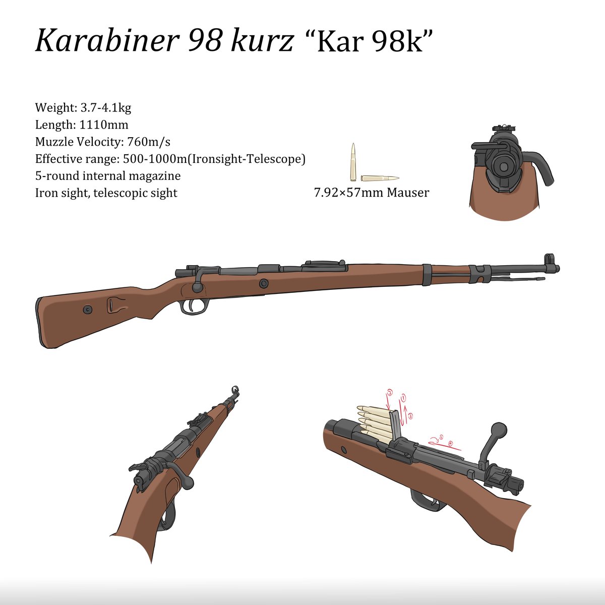 DamfiniGenius's tweet photo. Kar 98k #ww2 #weapon #gun #art #ww2art #98k #Kar98k #rifle #boltactionrifle #fanart https://t.co/rrcIwfvMsh