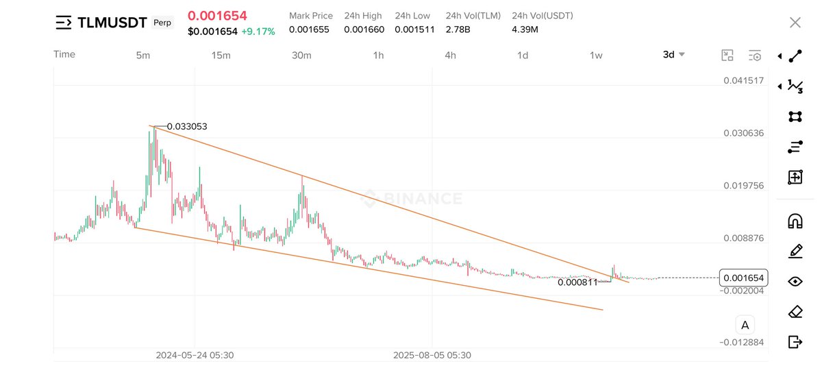 crypto_bull's tweet photo. $TLM will follow the monitoring trend 🤝

This is the next $RARE ✅ https://t.co/ai9x7GZI94