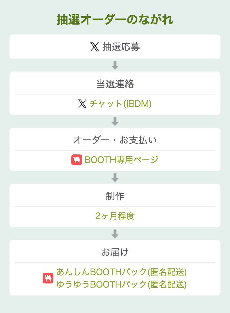 1083kcal's tweet photo. [#フニャラポワチご案内 抽選オーダー]
応募歴に応じて当選倍率🆙
📅応募期間 ▶︎ ~ 9/28 23:59
🎯結果発表 ▶︎ 9/29 12:00ころ
🎁発送予定 ▶︎ 12月中旬

🐿️おしながき🐀
チンチラBが加わりました
https://t.co/U7KrKwGfPH

ご応募はツリーから⬇︎ https://t.co/5PJxOsZhiU