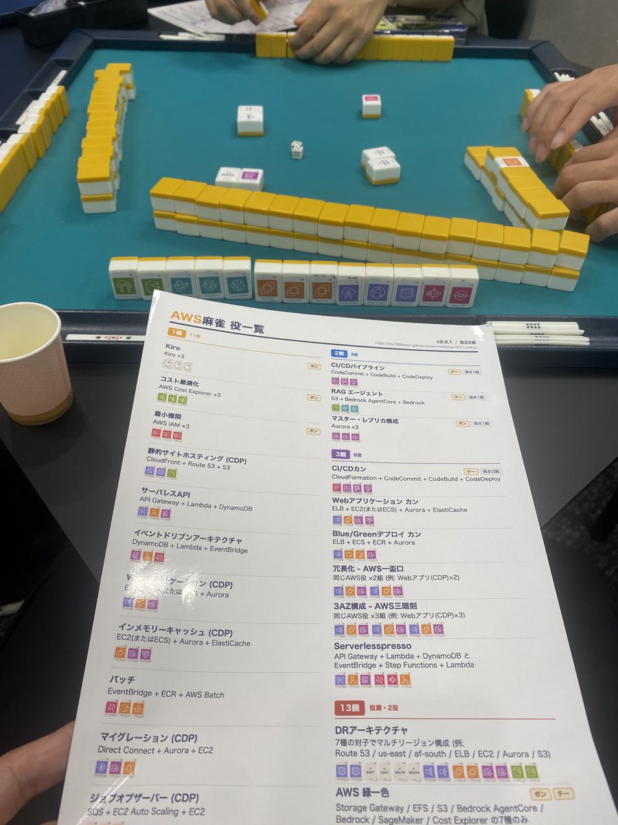 sh0frsm's tweet photo. #jawsug #jawsug_kq AWS麻雀楽しかった！ https://t.co/0npMaLqMT4