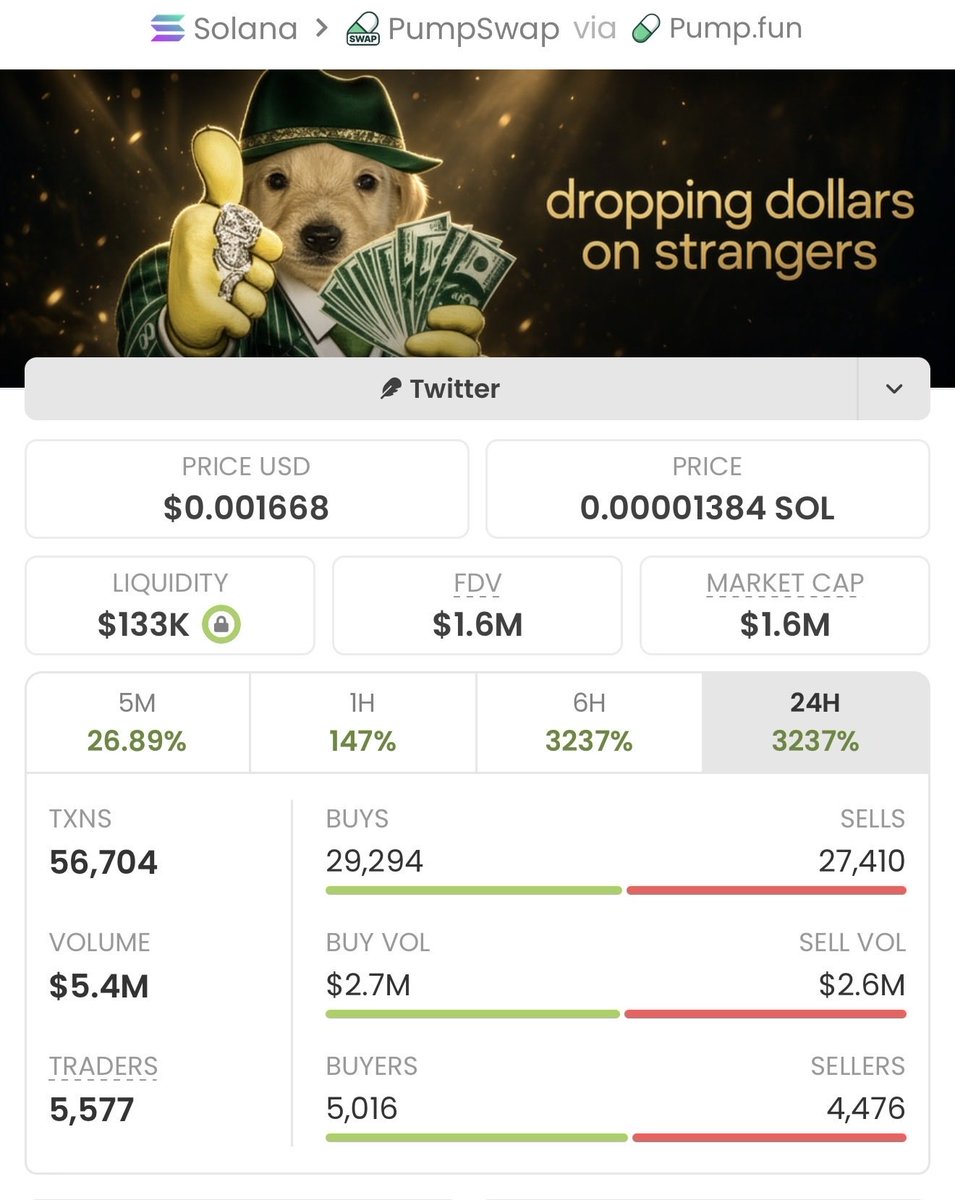 Soltrader_1's tweet photo. From just $2.6K to a massive $1.6M MC —
$DDOS  delivered real results, 615x gain!

If you’re tired of chasing pumps too late, it’s time to level up.
Follow me now &amp; join my TG for early, high- conviction plays

Ca: HSnCtWsw5YmfAkJo9S3eetWtGHPMrc2pAxvCu24AnQEa https://t.co/Q4jfKqk9hc