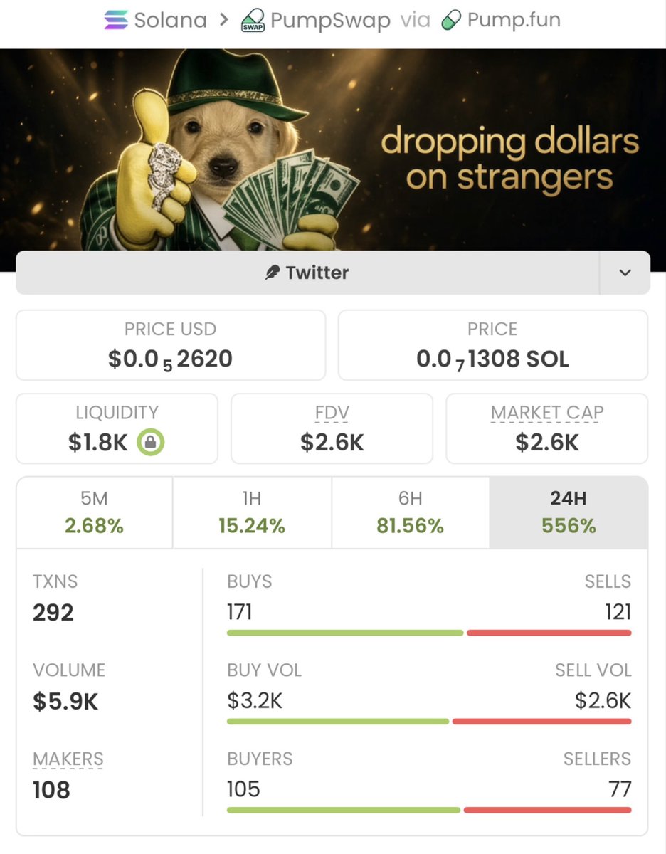 Soltrader_1's tweet photo. From just $2.6K to a massive $1.6M MC —
$DDOS  delivered real results, 615x gain!

If you’re tired of chasing pumps too late, it’s time to level up.
Follow me now &amp; join my TG for early, high- conviction plays

Ca: HSnCtWsw5YmfAkJo9S3eetWtGHPMrc2pAxvCu24AnQEa https://t.co/Q4jfKqk9hc