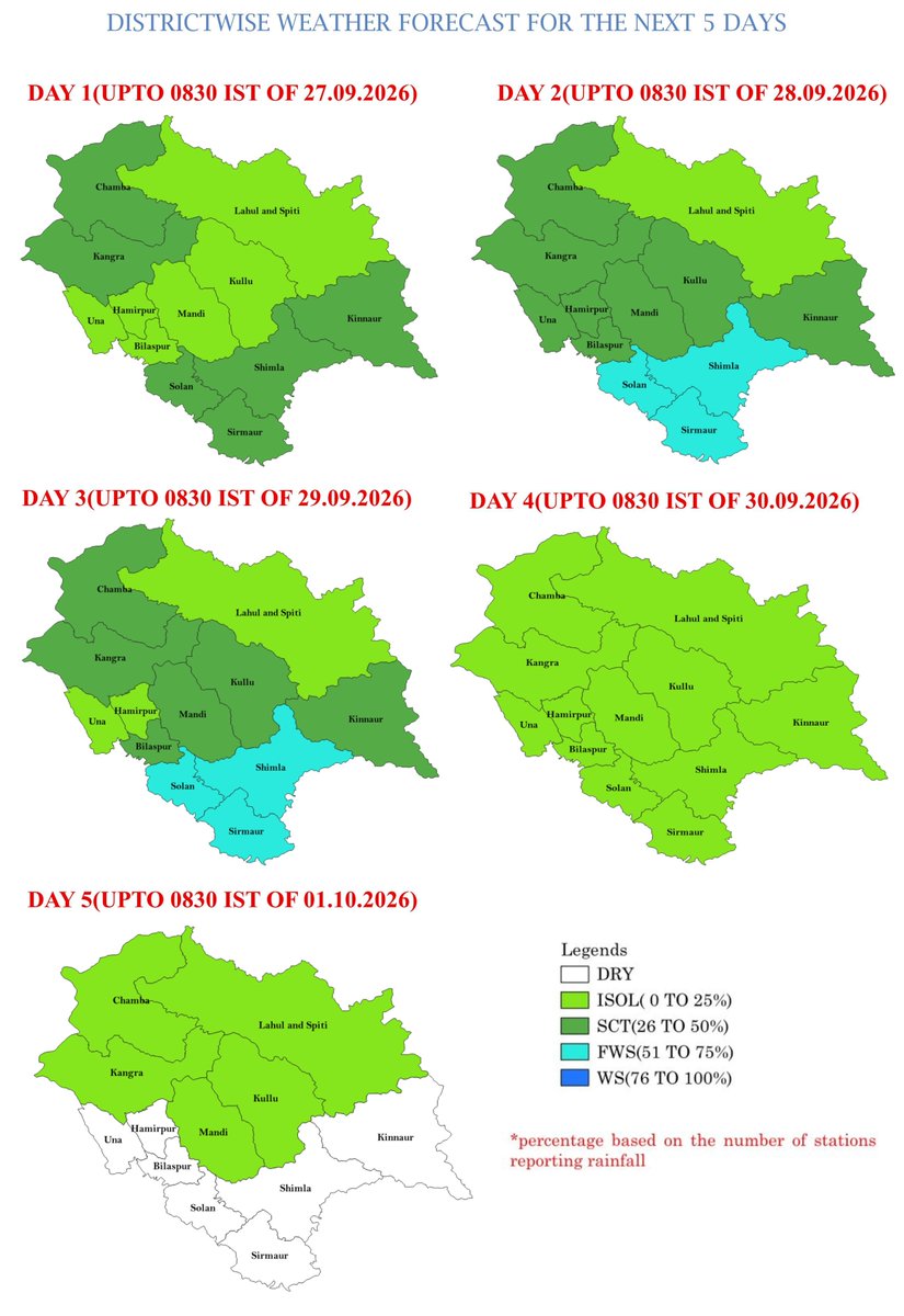 himachalmausam's tweet photo. मौसम का पूर्वानुमान और चेतावनी, दिनांक 26.09.2026
Weather Forecast and Warning dt. 26.09.2026
अधिक जानकारी के लिए, कृपया https://t.co/yW7VIzYtZn पर जाएं।
For more information, kindly visit https://t.co/yW7VIzYtZn #himachal_pradesh #shimla #ndma #hpsdma #weather #imd https://t.co/y6OSYVltYu