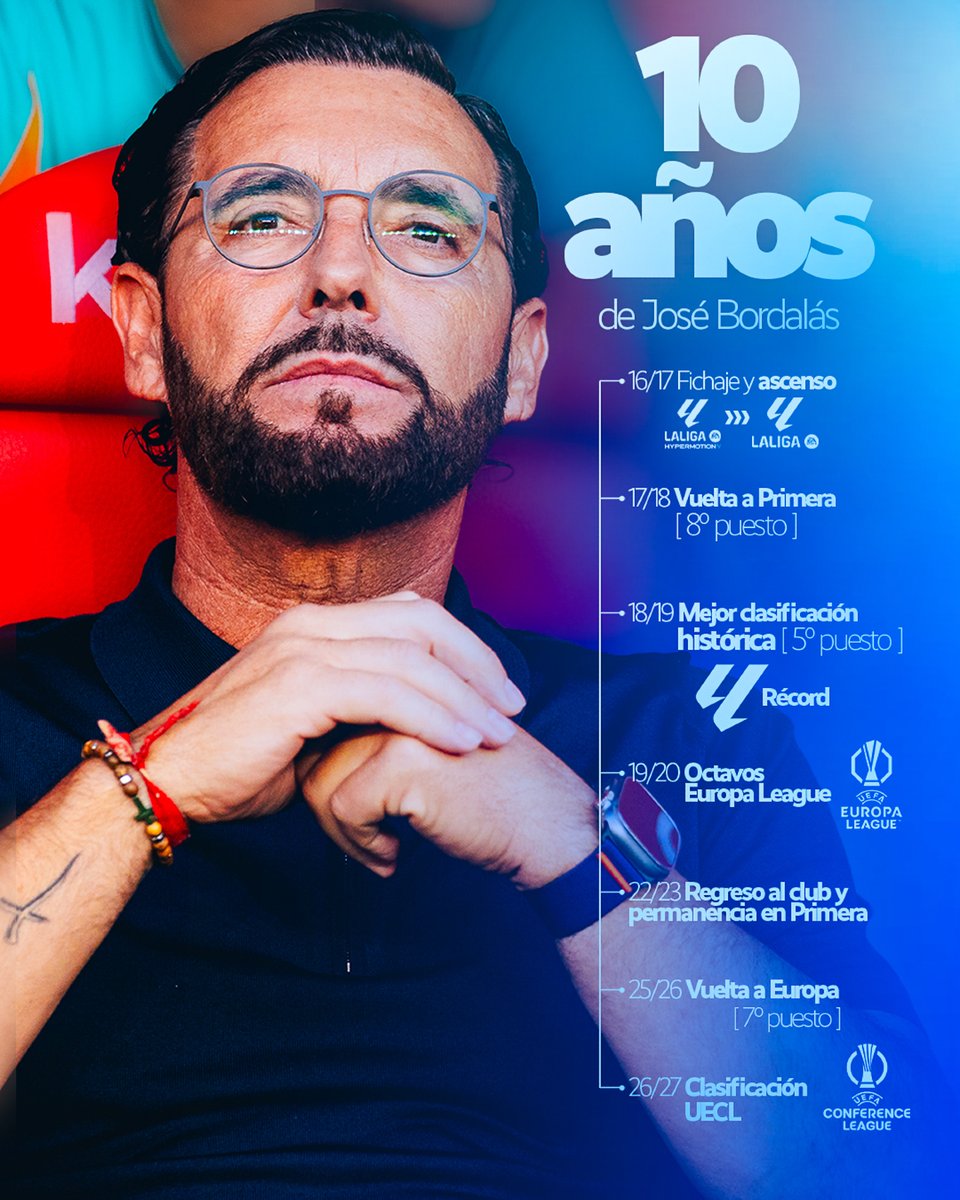 GetafeCF's tweet photo. 🔙 𝟭𝟬 𝗔𝗡̃𝗢𝗦 de la llegada de José Bordalás 🕶️

El resto... 𝗘𝗦 𝗛𝗜𝗦𝗧𝗢𝗥𝗜𝗔 💙✨ https://t.co/2FTLRMOOlt