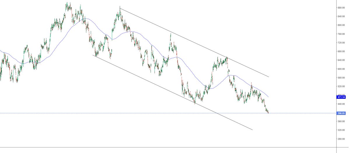 lucasbraque's tweet photo. Os pongo el gráfico de #LVMH y el de Rolls-Royce (RR).
Si vemos las tendencias de muy largo plazo de uno y otro, ¿Por qué nuestra cabeza piensa antes comprar el que no para de bajar? https://t.co/pKRZhmcQmq