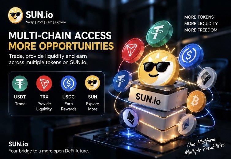 cryptofanz12's tweet photo. DeFi becomes more flexible when users can work with multiple assets and move between different strategies instead of being limited to a single financial action.

𝗠𝗼𝗿𝗲 𝗔𝘀𝘀𝗲𝘁𝘀, 𝗠𝗼𝗿𝗲 𝗖𝗵𝗼𝗶𝗰𝗲

https://t.co/RbSbe71OvX brings different token-based activities together within the TRON DeFi ecosystem. Users can swap assets such as TRX and USDT, provide liquidity, explore earning opportunities, and access other available features.

Each asset can serve a different role. TRX can act as a base asset for swaps, stablecoins such as USDT and USDC can support trading activity, while liquidity provision creates another way to participate in the ecosystem.

𝗧𝗵𝗲 𝗩𝗮𝗹𝘂𝗲 𝗜𝘀 𝗜𝗻 𝗧𝗵𝗲 𝗖𝗼𝗻𝗻𝗲𝗰𝘁𝗶𝗼𝗻

The real flexibility comes from having these functions connected. Instead of treating every DeFi action separately, users can move between swaps, liquidity, and other opportunities based on their own objectives.

https://t.co/RbSbe71OvX creates a broader gateway into TRON DeFi, bringing multiple assets and financial activities into one connected environment.

More choices are not simply about having more tokens. They create more ways for users and liquidity to interact with decentralized finance.

@OfficialSUNio @justinsuntron #TRONEcoStar