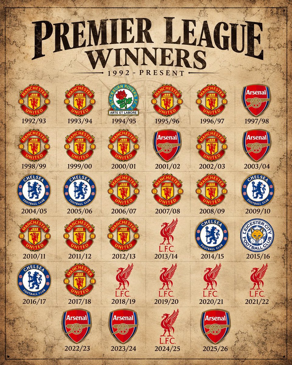 WasifTheAmir's tweet photo. @bdor_msico94019 @SamueILFC This is what it actually looks like. But funny how you can only flex Man City’s cheating achievements because your club has nothing on Liverpool. Indian Barca fans are embarrassing https://t.co/5tFA0jkN0H