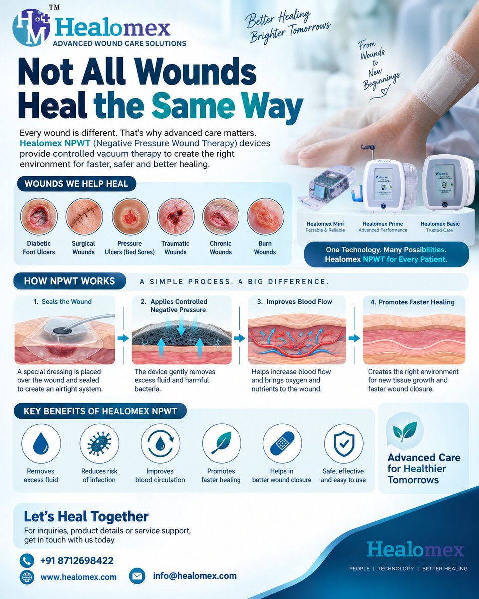 healomex's tweet photo. Not All Wounds Heal the Same Way | Advanced NPWT Care by Healomex

#Healomex #NPWT #NegativePressureWoundTherapy #WoundCare #AdvancedWoundCare #WoundHealing #DiabeticFootUlcer #SurgicalWounds #PressureUlcers #ChronicWounds #TraumaticWounds #BurnWounds #WoundManagement https://t.co/Pdf994MVWk