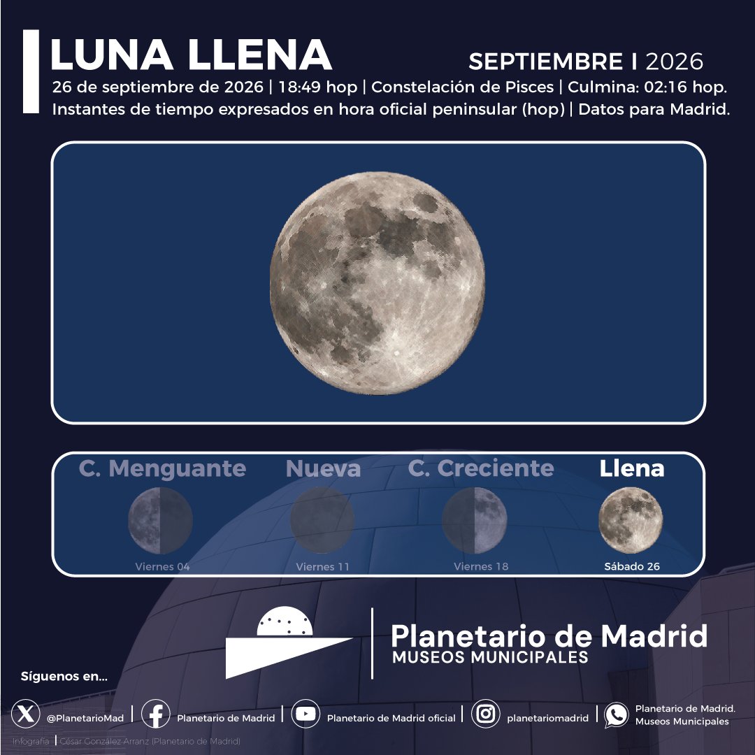 PlanetarioMad's tweet photo. 🌕 Luna Llena en Pisces 🌕

26 de agosto 📅| 18:49 (hora peninsular) 🕝

Mientras el Sol se pone por el oeste, la Luna aparece por el este 🌆
Culmina a la 02:16 del domingo 27 de julio

#ObservaElCieloPlanetariodeMadrid 🔭👀 https://t.co/DuOVZMEgMm