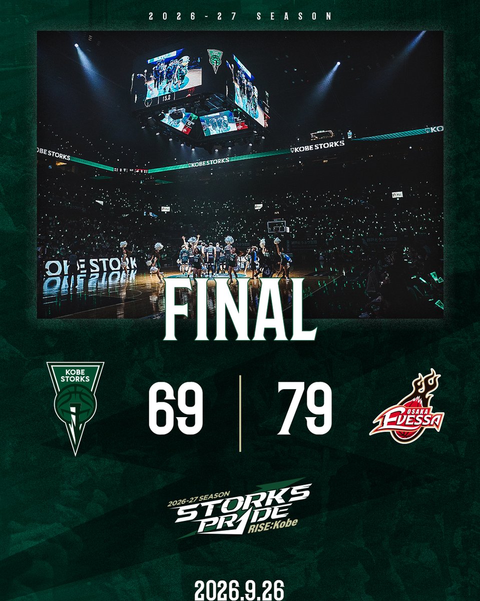 STORKS_OFFICIAL's tweet photo. ◤試合結果◢
9/26（土） 🆚 #大阪エヴェッサ

LOSE
#神戸ストークス 69
#大阪エヴェッサ 79

たくさんのご来場とご声援ありがとうございました🔥
前半につけられた点差を追い上げるも、届かず敗戦。
明日こそ、Bプレミア初勝利をGLION ARENA KOBEで。
引き続き、熱い応援をよろしくお願いします📢

🎥見逃し配信はこちら
https://t.co/MjFtdjH3KJ

#神戸ストークス #STORKSPRIDE #Bリーグ #バスケットボール