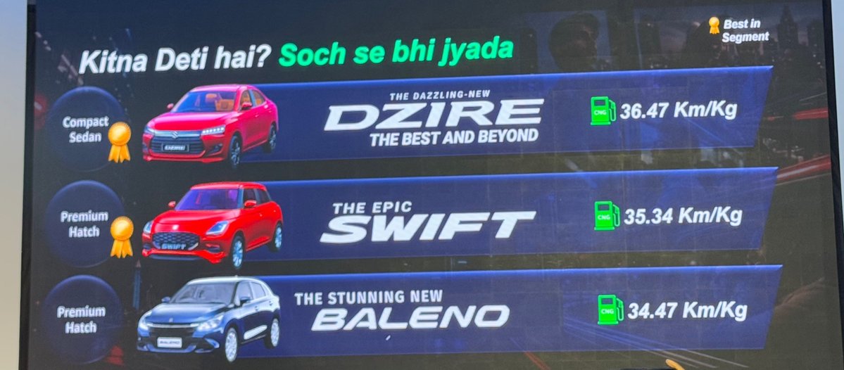 okcar247's tweet photo. wow kya mileage hai................ https://t.co/HiWGV45jT8