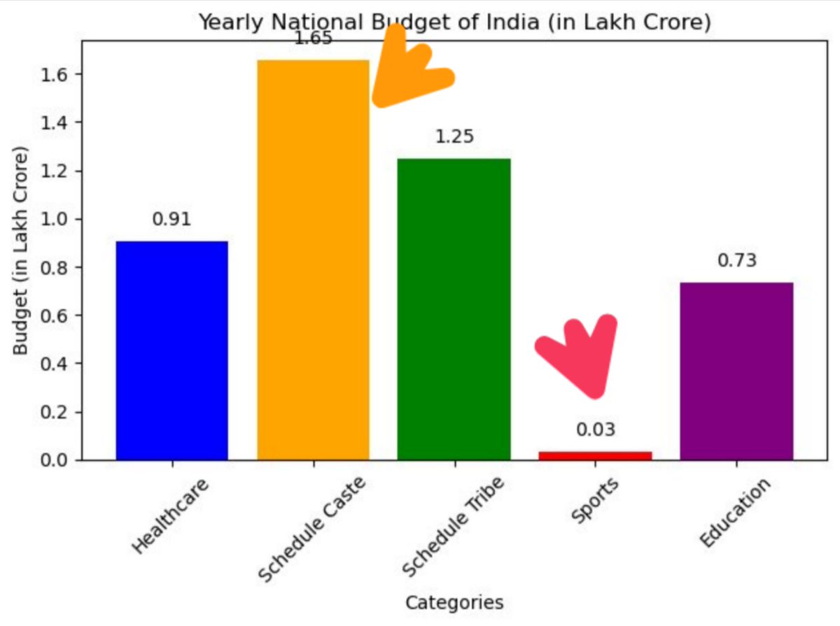 UnreservedMERIT's tweet photo. Result you see Reason you don't  . https://t.co/0u41yRaj7P