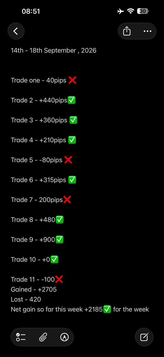 Kecyy's tweet photo. 4,589pips closed on Gold.

Report card below.

The best place to be https://t.co/ixygnJI2c8 https://t.co/EIj8liW5sY