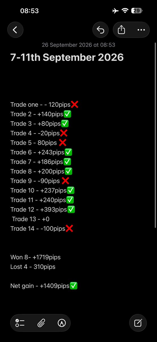 Kecyy's tweet photo. 4,589pips closed on Gold.

Report card below.

The best place to be https://t.co/ixygnJI2c8 https://t.co/EIj8liW5sY
