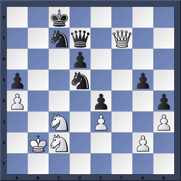 chessaudiobooks's tweet photo. Harikrishna-Morozevich 2002 FIDE world Cup white to move  #chess #saturday https://t.co/C3J1k779Mh