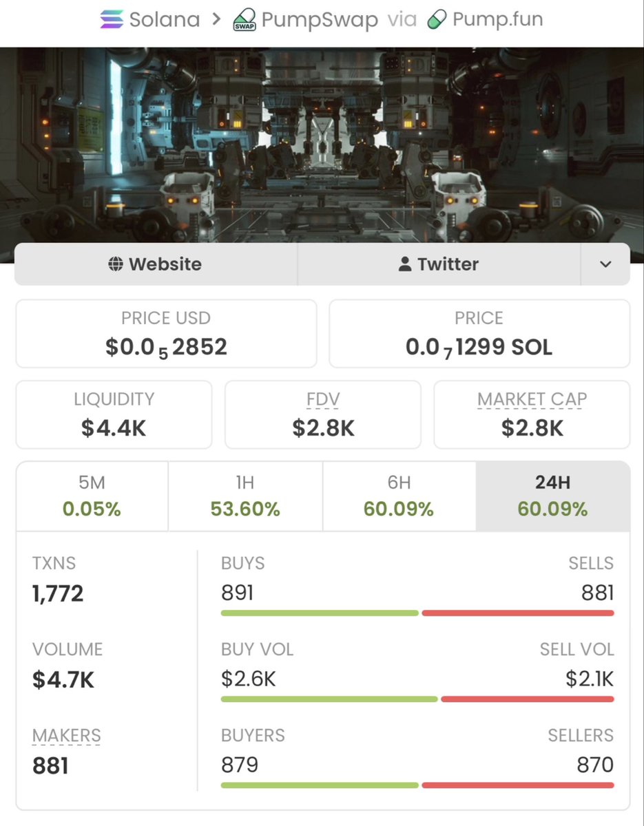 Soltrader_1's tweet photo. $BEEPLE exploded from $2.8K MC to $231K MC — absolute monster gains! 🚀💥

My TG fam got in early, played it smart, and cashed out big. 📈🏆
This is pure alpha in action.

Ca: DMZtsWeDaPRGU4ziXxcEMuPbXh1BmDm5iR9LirT8ZoHG https://t.co/HEKkEelp4W