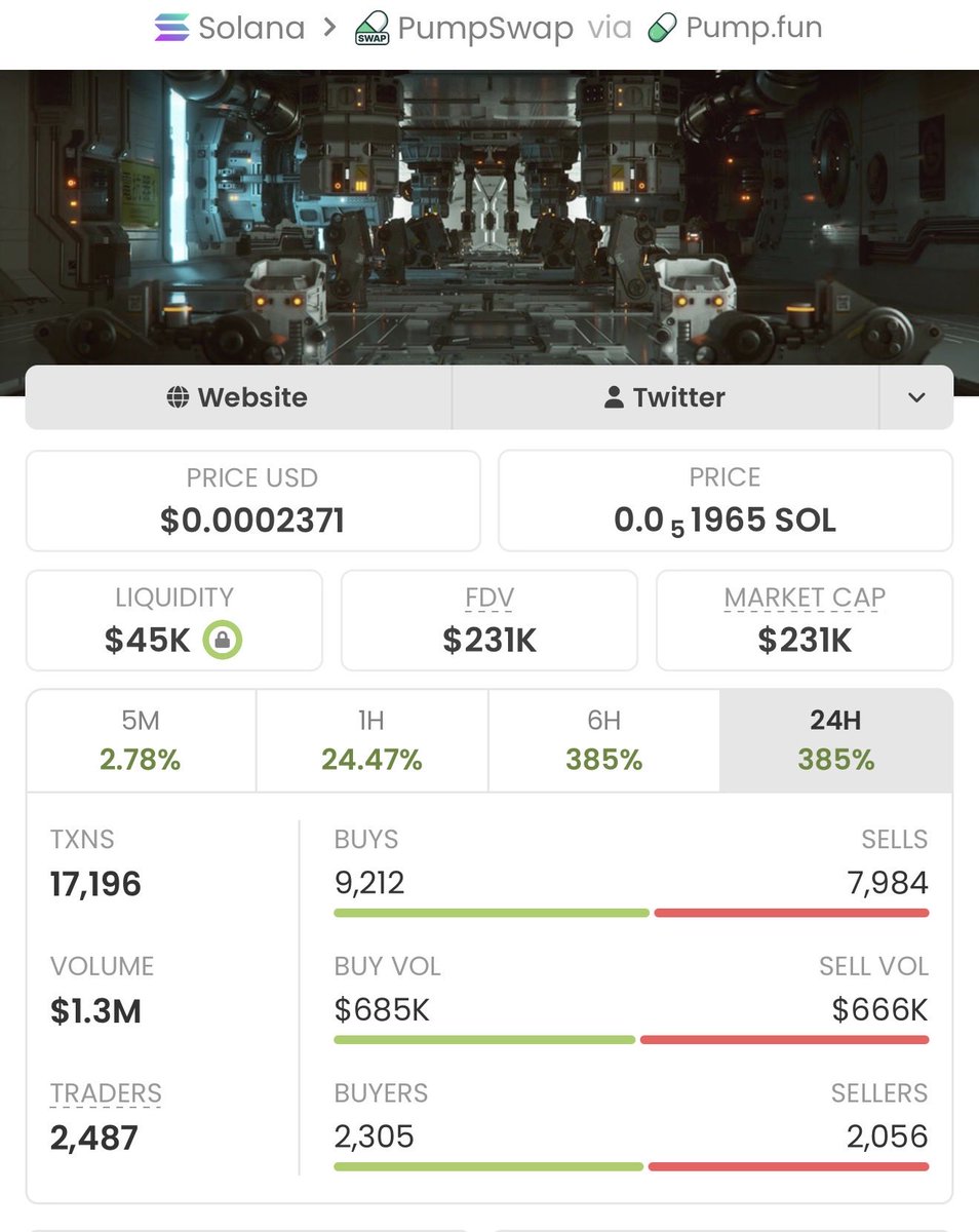 Soltrader_1's tweet photo. $BEEPLE exploded from $2.8K MC to $231K MC — absolute monster gains! 🚀💥

My TG fam got in early, played it smart, and cashed out big. 📈🏆
This is pure alpha in action.

Ca: DMZtsWeDaPRGU4ziXxcEMuPbXh1BmDm5iR9LirT8ZoHG https://t.co/HEKkEelp4W