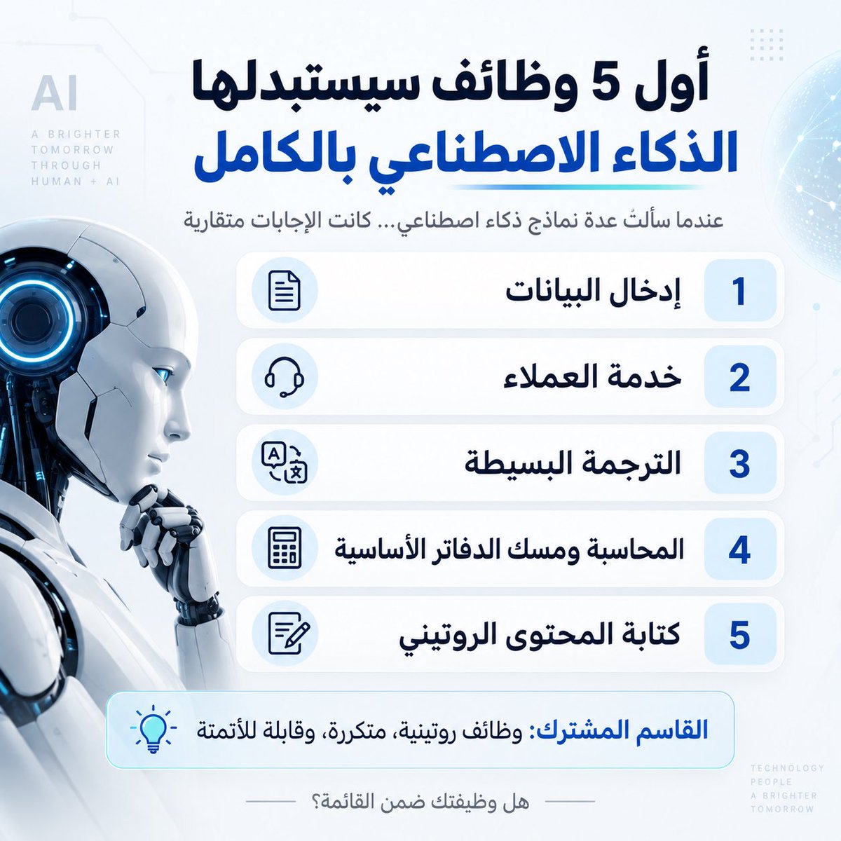 albannaw's tweet photo. سألت عدة نماذج ذكاء اصطناعي سؤالاً واحداً:
ما أول 5 وظائف سيستبدلها الذكاء الاصطناعي بالكامل؟

اللافت أن الإجابات، رغم اختلاف المنصات، كانت متقاربة جداً.

الوظائف التي تكررت أكثر من غيرها كانت:

إدخال البيانات
خدمة العملاء
الترجمة العامة والبسيطة
المحاسبة أو مسك الدفاتر الأساسية
كتابة المحتوى الروتيني

ما الذي يعنيه ذلك؟

الذكاء الاصطناعي لن يبدأ غالباً بالوظائف التي تعتمد على الإبداع العالي، أو الحكم البشري المعقد، أو العلاقات الإنسانية العميقة.
سيبدأ أولاً بالوظائف الروتينية، المتكررة، والقابلة للتوحيد والقياس.

السؤال الأهم ليس:
أي الوظائف ستختفي؟
بل:
أي المهارات يجب أن نطورها من الآن حتى لا نكون ضمن الموجة الأولى؟

برأيي، كلما كانت وظيفتك قائمة على:

التكرار
التعليمات الواضحة
الأعمال النصية أو الرقمية القابلة للأتمتة

كلما كان خطر الاستبدال أكبر.

أما من يملك القدرة على:

التحليل
اتخاذ القرار
الإقناع
بناء العلاقات
الدمج بين المعرفة والتجربة

ففرصته أكبر في أن يعمل مع الذكاء الاصطناعي لا أن يستبدله الذكاء الاصطناعي.

ما الوظيفة التي تعتقدون أنها ستكون أول من يتأثر فعلاً؟

#الذكاء_الاصطناعي #المستقبل #سوق_العمل #الوظائف #التقنية
