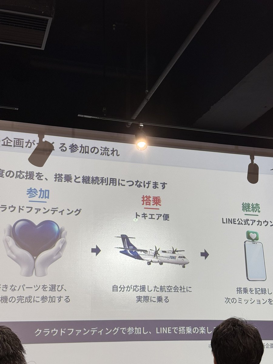 flowplace_uj's tweet photo. 良い取り組み！
ポイント貯めたいな✈️

#トキエア買ってみた https://t.co/kFLDRXgzC6