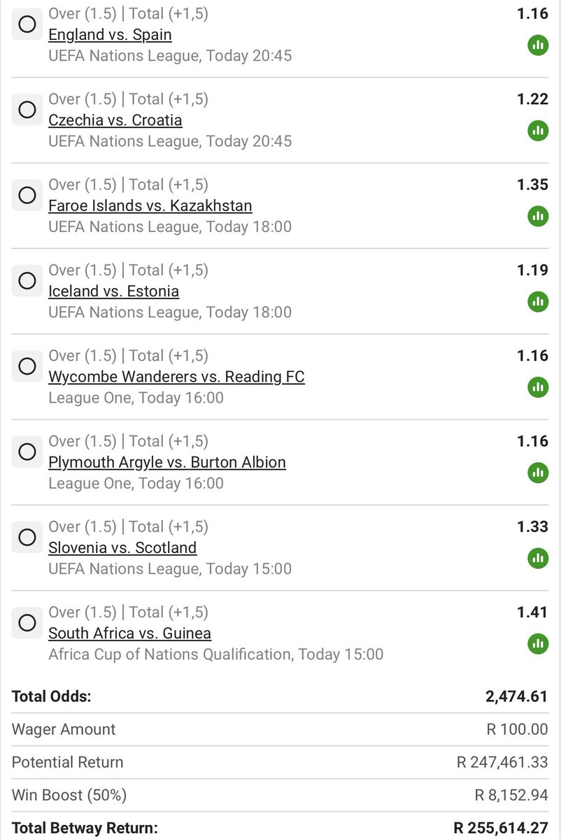 Jeremiah_b_off's tweet photo. 40 legs | 1.5 goals | 2400 odds🥶

BW7553499D💰 https://t.co/HotbbZbJVN