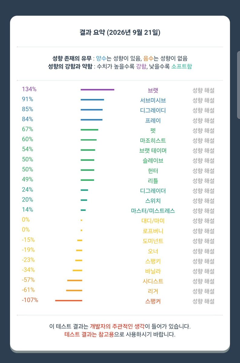 hh1000ddd's tweet photo. #에세머트친소 #에세머_트친소

헬스 좋아하고 악력 엄청 센 고딩입니다
볼버 봏아하는 브랫, 섭입니다

엄청 착하고 예의도 바르고 귀엽다는 소리 많이 들어요 ㅎ

흔적 남기시면 찾아갈게요 
잘부탁드려요! https://t.co/hMZwmYHmXA