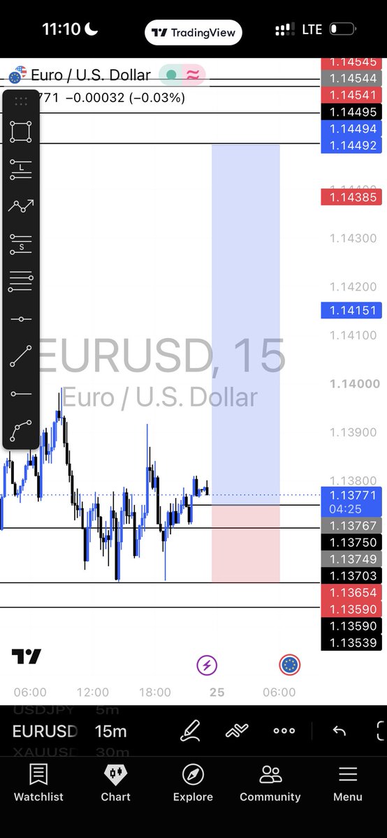 Selfmadeit11's tweet photo. How I ended my trading week 

#fypシ゚viral #forex #eurusd #viralㅤㅤ https://t.co/5zUpzYDU9v