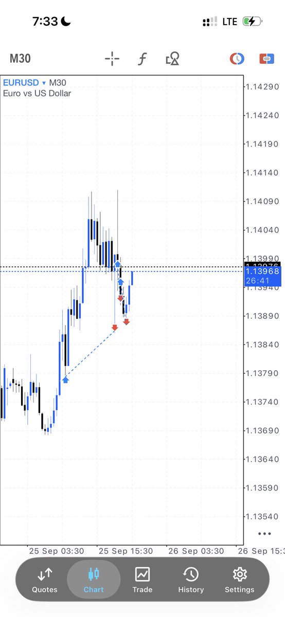 Selfmadeit11's tweet photo. How I ended my trading week 

#fypシ゚viral #forex #eurusd #viralㅤㅤ https://t.co/5zUpzYDU9v
